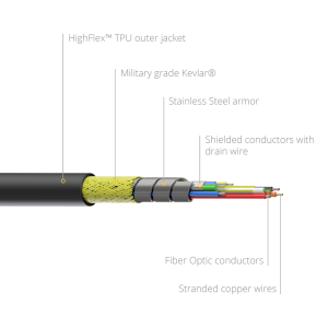 PRX220A/50