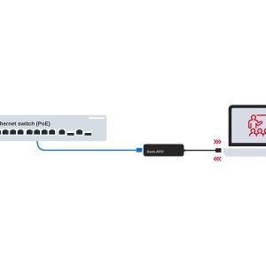 ADP-USBC-AU-2X2