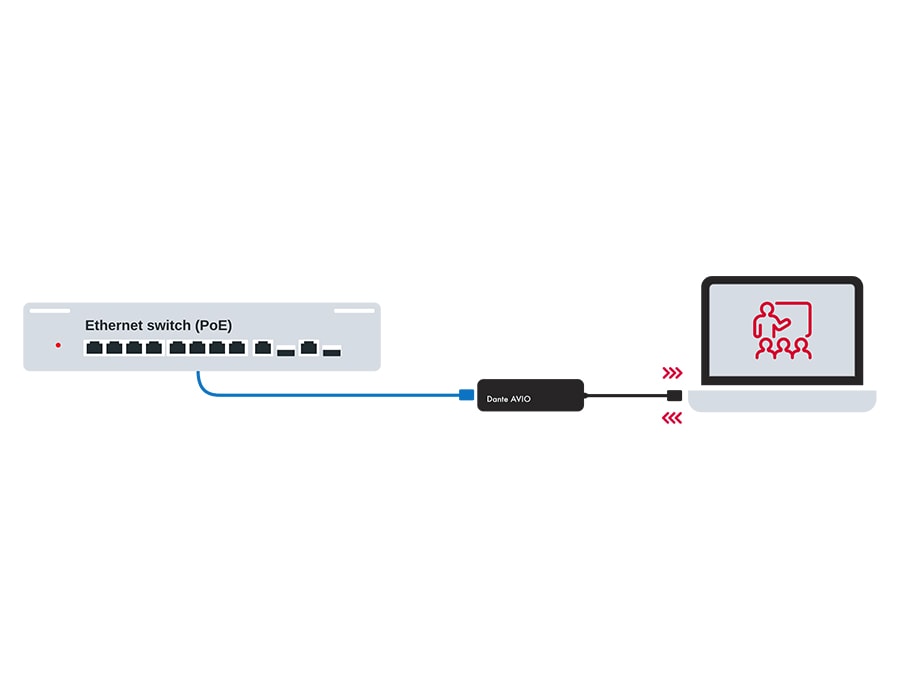 ADP-USBC-AU-2X2