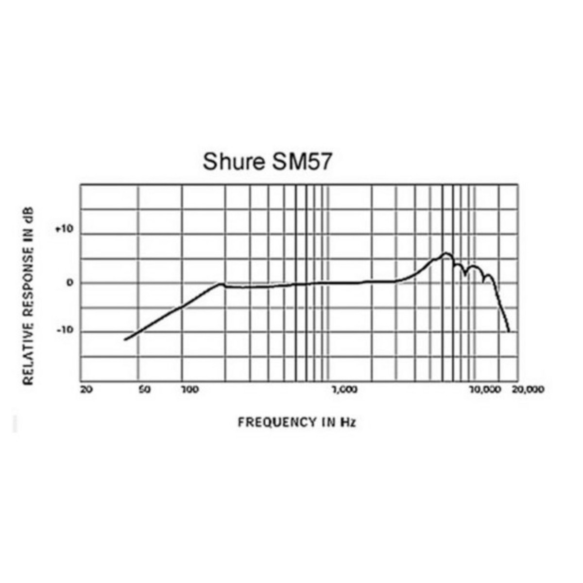SM57