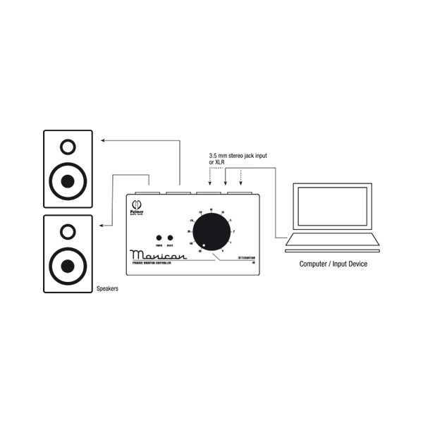 MONICON
